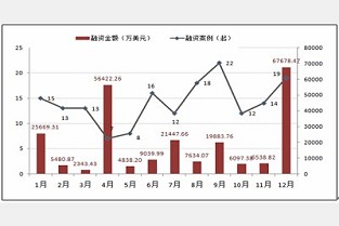 曲江风景线 大西洋新城二手房